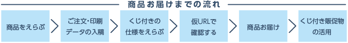 商品お届けまでの流れについて