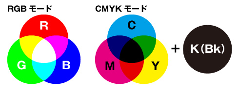 jutoh rgb cmyk