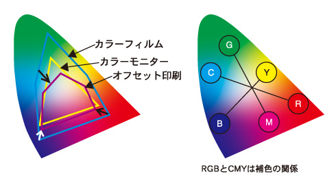 入稿テクニック データ作成時に注意すること イロドリ 激安のネット印刷通販